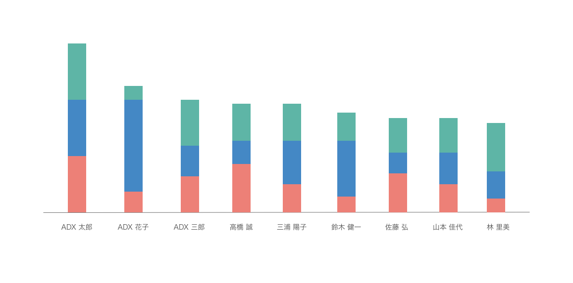 プロジェクト横断で担当者ごとに状況を管理