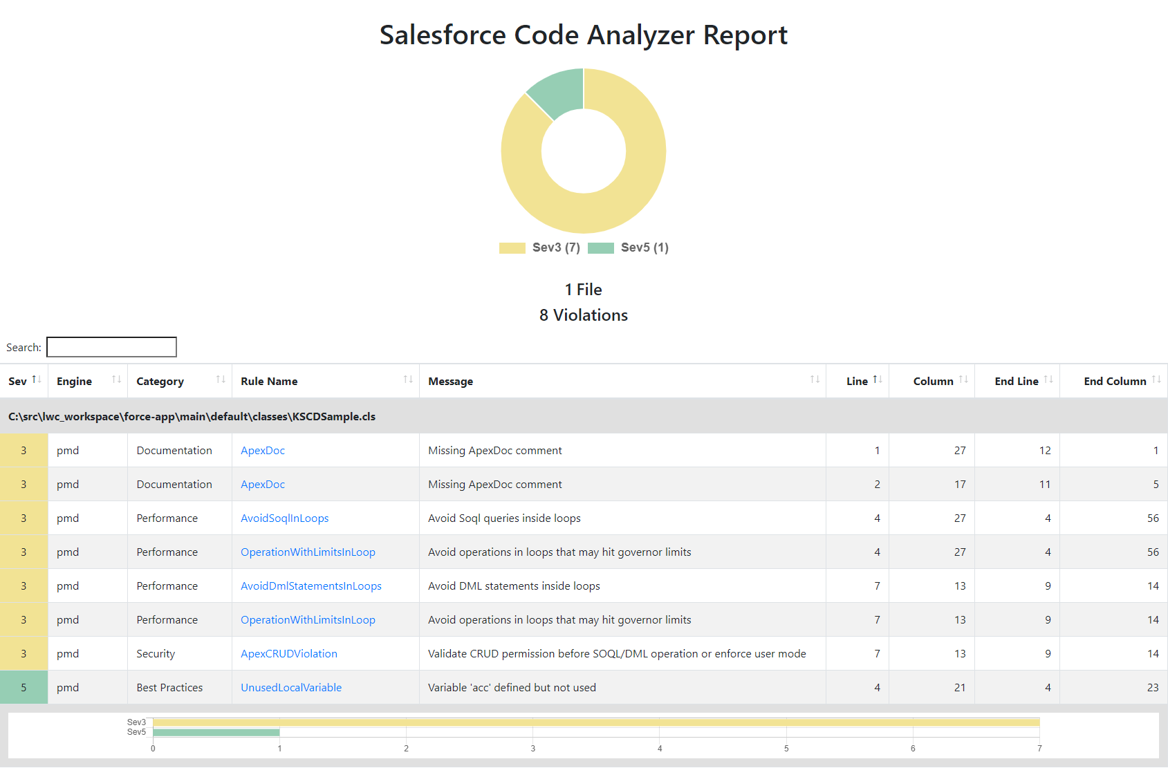 Salesforceのコード解析ツール使ってみた - ADXC CRM Official Page