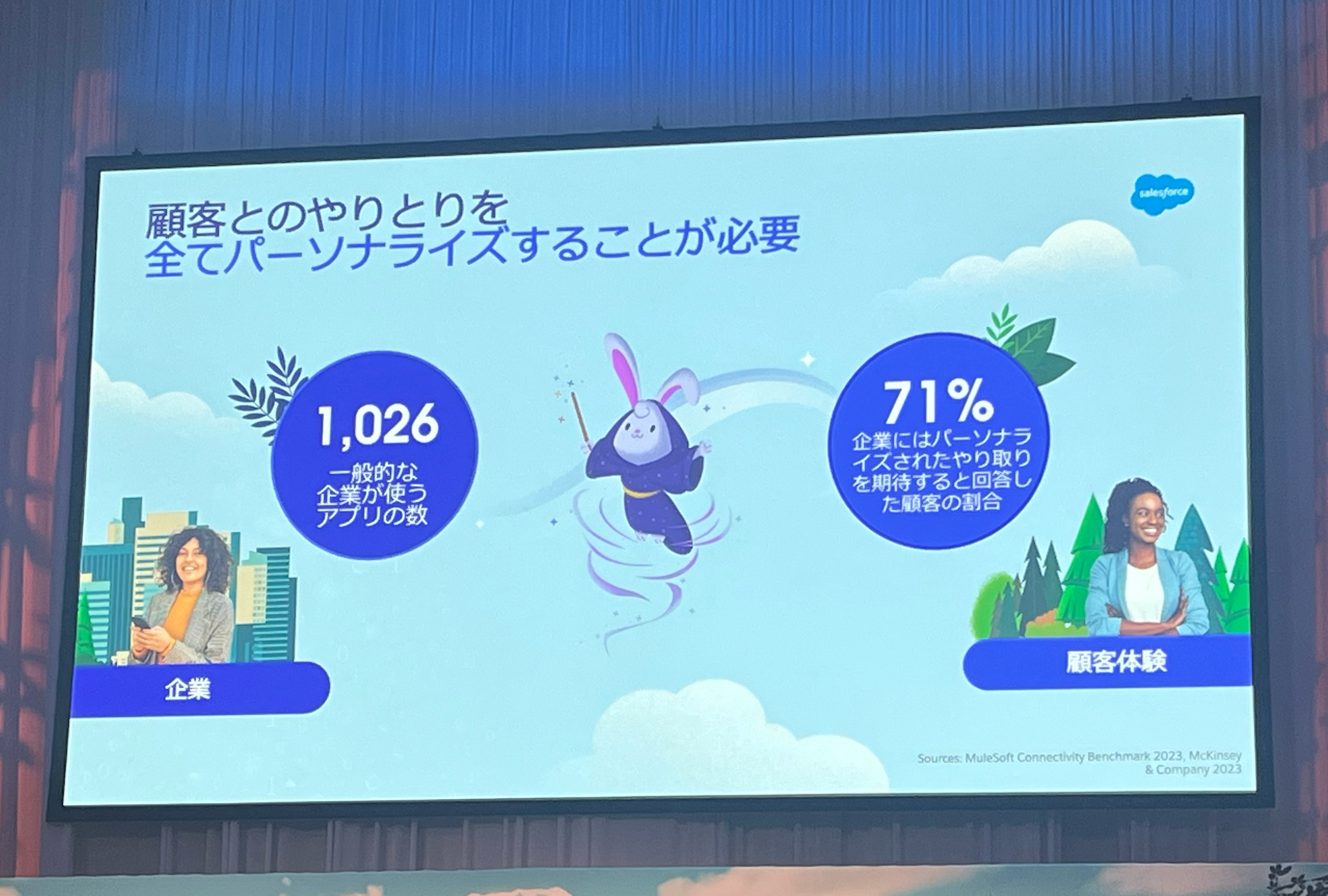 顧客体験